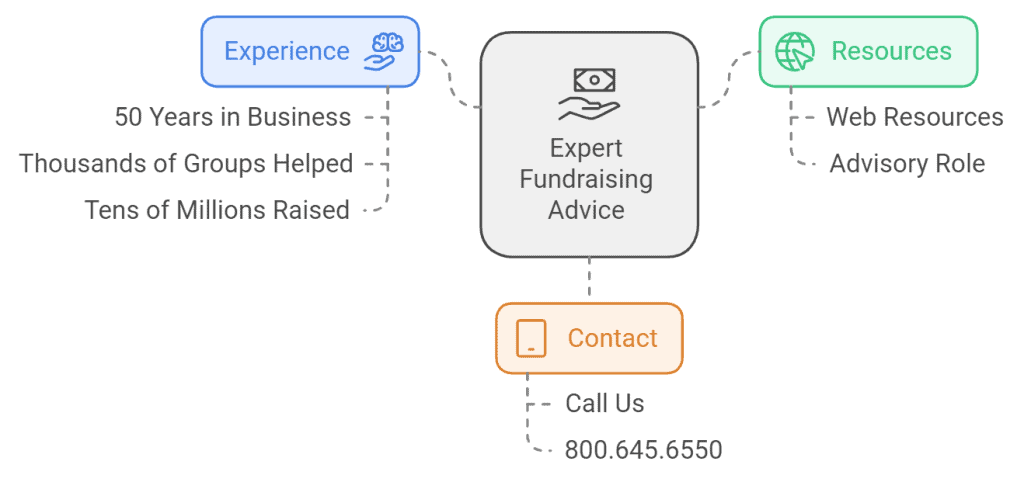 expert fundraising advice